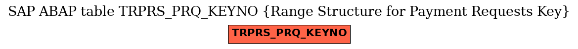 E-R Diagram for table TRPRS_PRQ_KEYNO (Range Structure for Payment Requests Key)