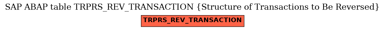 E-R Diagram for table TRPRS_REV_TRANSACTION (Structure of Transactions to Be Reversed)