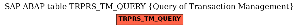 E-R Diagram for table TRPRS_TM_QUERY (Query of Transaction Management)
