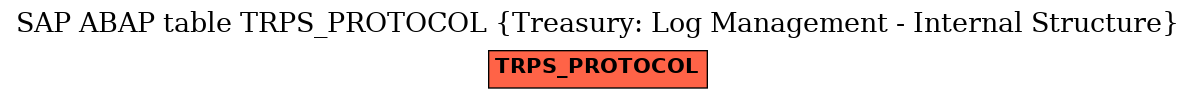 E-R Diagram for table TRPS_PROTOCOL (Treasury: Log Management - Internal Structure)