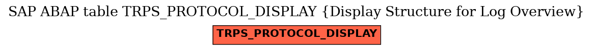 E-R Diagram for table TRPS_PROTOCOL_DISPLAY (Display Structure for Log Overview)