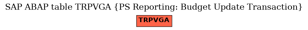 E-R Diagram for table TRPVGA (PS Reporting: Budget Update Transaction)