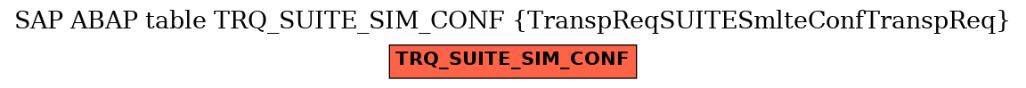 E-R Diagram for table TRQ_SUITE_SIM_CONF (TranspReqSUITESmlteConfTranspReq)