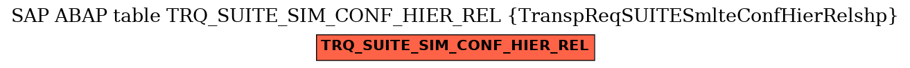 E-R Diagram for table TRQ_SUITE_SIM_CONF_HIER_REL (TranspReqSUITESmlteConfHierRelshp)