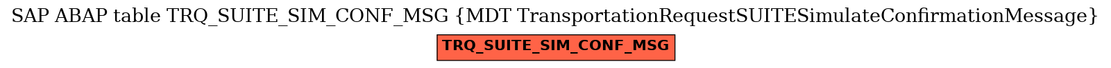 E-R Diagram for table TRQ_SUITE_SIM_CONF_MSG (MDT TransportationRequestSUITESimulateConfirmationMessage)