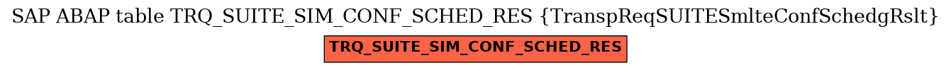 E-R Diagram for table TRQ_SUITE_SIM_CONF_SCHED_RES (TranspReqSUITESmlteConfSchedgRslt)