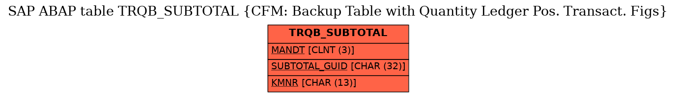 E-R Diagram for table TRQB_SUBTOTAL (CFM: Backup Table with Quantity Ledger Pos. Transact. Figs)