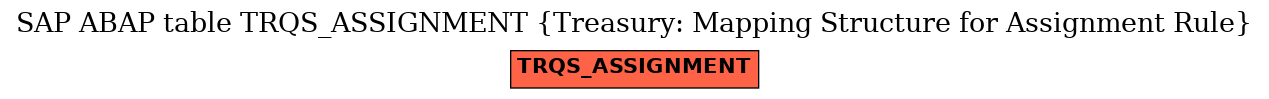 E-R Diagram for table TRQS_ASSIGNMENT (Treasury: Mapping Structure for Assignment Rule)