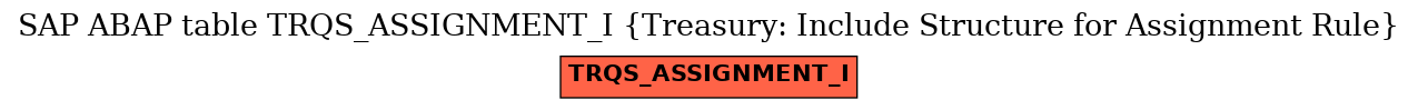 E-R Diagram for table TRQS_ASSIGNMENT_I (Treasury: Include Structure for Assignment Rule)