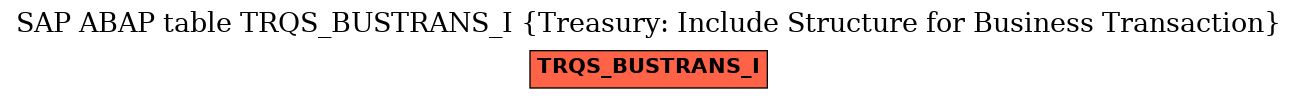 E-R Diagram for table TRQS_BUSTRANS_I (Treasury: Include Structure for Business Transaction)