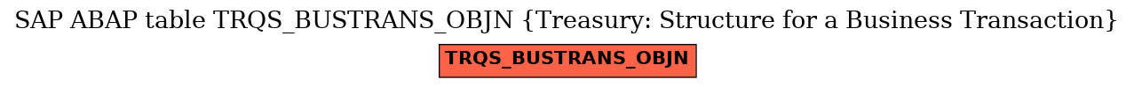 E-R Diagram for table TRQS_BUSTRANS_OBJN (Treasury: Structure for a Business Transaction)