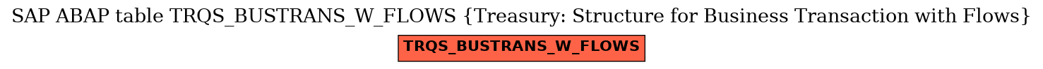 E-R Diagram for table TRQS_BUSTRANS_W_FLOWS (Treasury: Structure for Business Transaction with Flows)