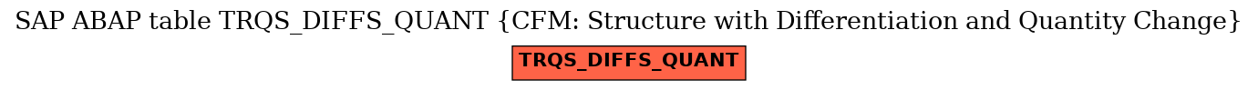 E-R Diagram for table TRQS_DIFFS_QUANT (CFM: Structure with Differentiation and Quantity Change)