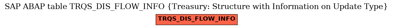 E-R Diagram for table TRQS_DIS_FLOW_INFO (Treasury: Structure with Information on Update Type)
