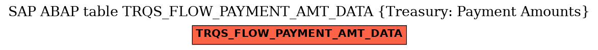 E-R Diagram for table TRQS_FLOW_PAYMENT_AMT_DATA (Treasury: Payment Amounts)