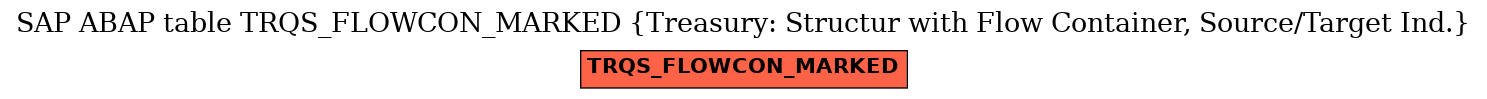 E-R Diagram for table TRQS_FLOWCON_MARKED (Treasury: Structur with Flow Container, Source/Target Ind.)