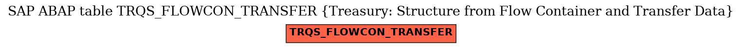 E-R Diagram for table TRQS_FLOWCON_TRANSFER (Treasury: Structure from Flow Container and Transfer Data)