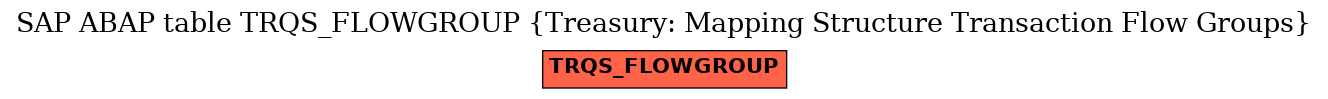 E-R Diagram for table TRQS_FLOWGROUP (Treasury: Mapping Structure Transaction Flow Groups)