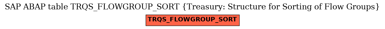 E-R Diagram for table TRQS_FLOWGROUP_SORT (Treasury: Structure for Sorting of Flow Groups)