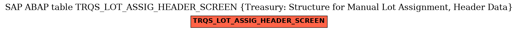 E-R Diagram for table TRQS_LOT_ASSIG_HEADER_SCREEN (Treasury: Structure for Manual Lot Assignment, Header Data)