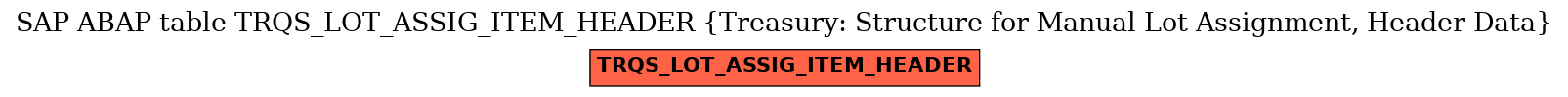 E-R Diagram for table TRQS_LOT_ASSIG_ITEM_HEADER (Treasury: Structure for Manual Lot Assignment, Header Data)