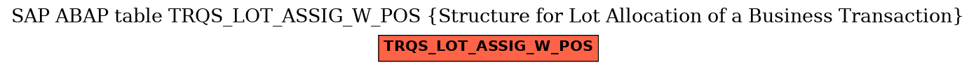 E-R Diagram for table TRQS_LOT_ASSIG_W_POS (Structure for Lot Allocation of a Business Transaction)