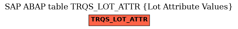 E-R Diagram for table TRQS_LOT_ATTR (Lot Attribute Values)