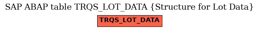 E-R Diagram for table TRQS_LOT_DATA (Structure for Lot Data)
