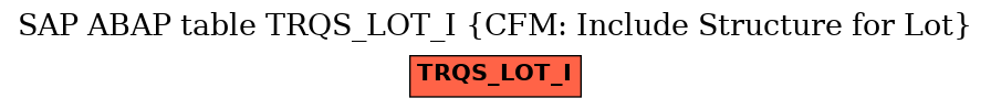 E-R Diagram for table TRQS_LOT_I (CFM: Include Structure for Lot)