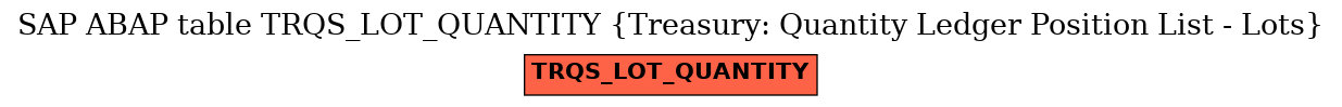 E-R Diagram for table TRQS_LOT_QUANTITY (Treasury: Quantity Ledger Position List - Lots)