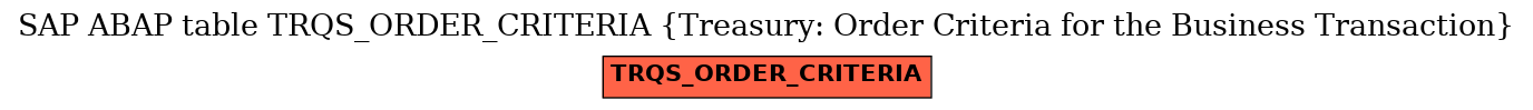 E-R Diagram for table TRQS_ORDER_CRITERIA (Treasury: Order Criteria for the Business Transaction)