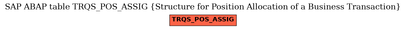 E-R Diagram for table TRQS_POS_ASSIG (Structure for Position Allocation of a Business Transaction)