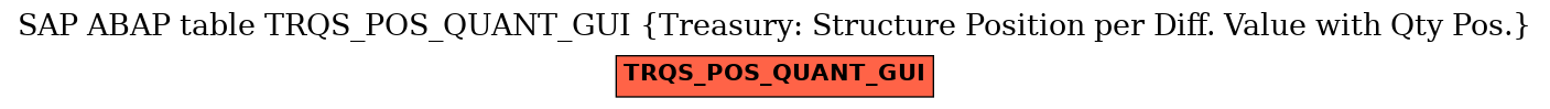 E-R Diagram for table TRQS_POS_QUANT_GUI (Treasury: Structure Position per Diff. Value with Qty Pos.)