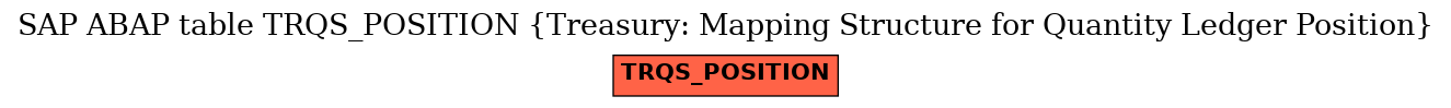 E-R Diagram for table TRQS_POSITION (Treasury: Mapping Structure for Quantity Ledger Position)
