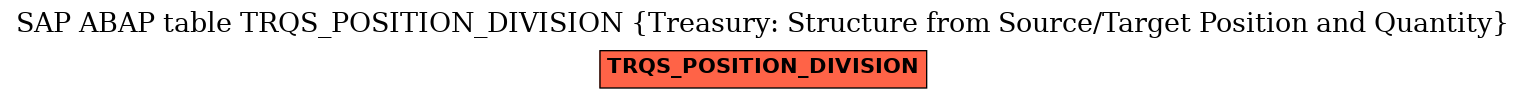 E-R Diagram for table TRQS_POSITION_DIVISION (Treasury: Structure from Source/Target Position and Quantity)