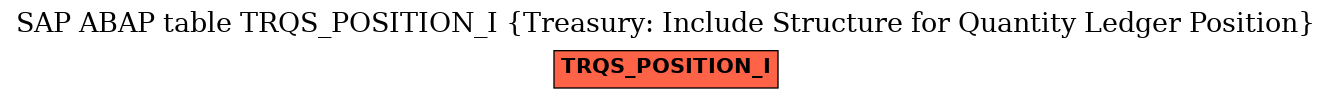 E-R Diagram for table TRQS_POSITION_I (Treasury: Include Structure for Quantity Ledger Position)