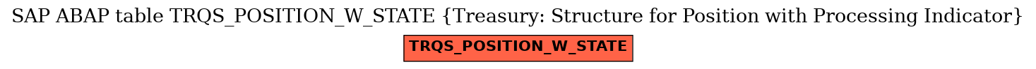 E-R Diagram for table TRQS_POSITION_W_STATE (Treasury: Structure for Position with Processing Indicator)