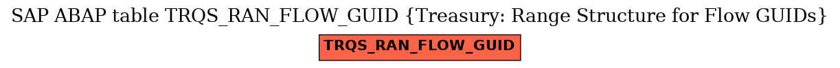 E-R Diagram for table TRQS_RAN_FLOW_GUID (Treasury: Range Structure for Flow GUIDs)
