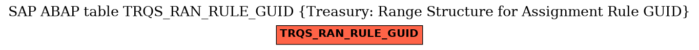 E-R Diagram for table TRQS_RAN_RULE_GUID (Treasury: Range Structure for Assignment Rule GUID)