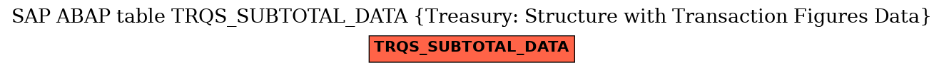 E-R Diagram for table TRQS_SUBTOTAL_DATA (Treasury: Structure with Transaction Figures Data)