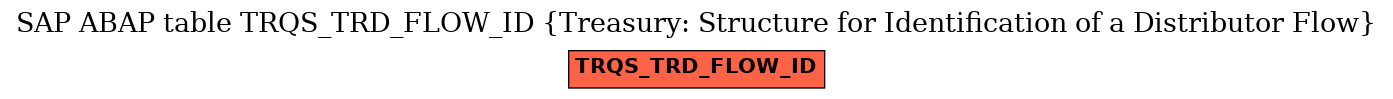 E-R Diagram for table TRQS_TRD_FLOW_ID (Treasury: Structure for Identification of a Distributor Flow)