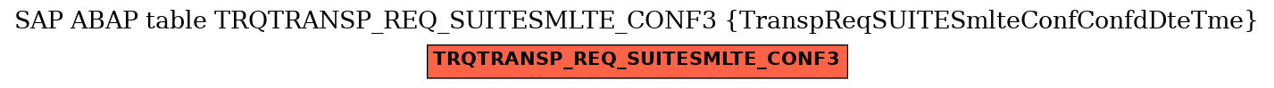 E-R Diagram for table TRQTRANSP_REQ_SUITESMLTE_CONF3 (TranspReqSUITESmlteConfConfdDteTme)