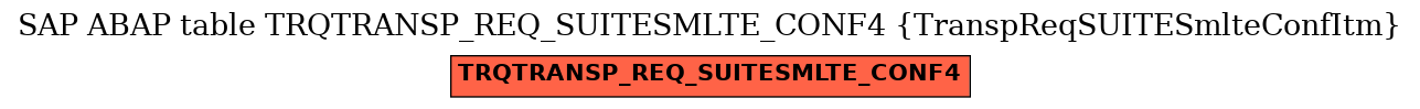 E-R Diagram for table TRQTRANSP_REQ_SUITESMLTE_CONF4 (TranspReqSUITESmlteConfItm)