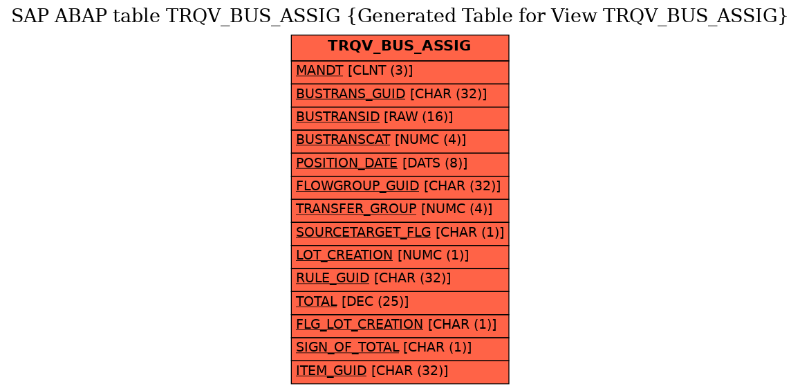 E-R Diagram for table TRQV_BUS_ASSIG (Generated Table for View TRQV_BUS_ASSIG)