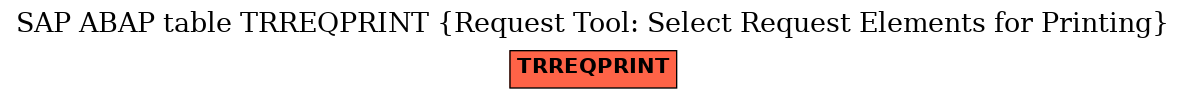 E-R Diagram for table TRREQPRINT (Request Tool: Select Request Elements for Printing)