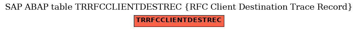 E-R Diagram for table TRRFCCLIENTDESTREC (RFC Client Destination Trace Record)