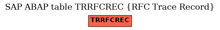 E-R Diagram for table TRRFCREC (RFC Trace Record)