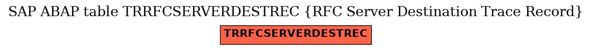 E-R Diagram for table TRRFCSERVERDESTREC (RFC Server Destination Trace Record)