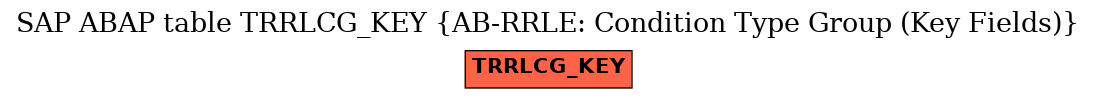 E-R Diagram for table TRRLCG_KEY (AB-RRLE: Condition Type Group (Key Fields))