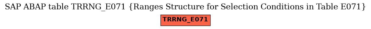 E-R Diagram for table TRRNG_E071 (Ranges Structure for Selection Conditions in Table E071)